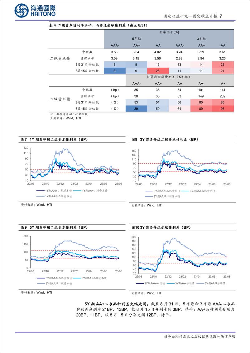 《资本补充工具半月报：二永债估值波动或将加大-20230904-海通国际-18页》 - 第8页预览图