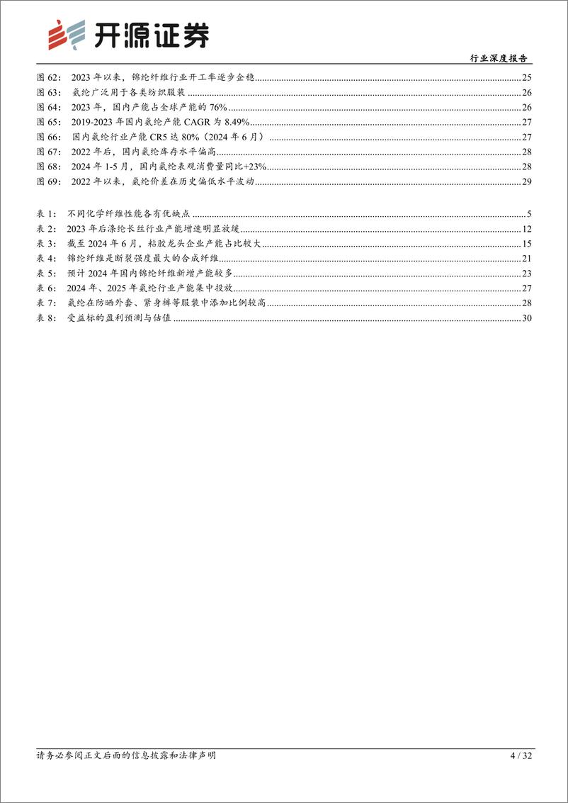 《开源证券-化学纤维行业深度报告：供需格局渐入佳境，盈利中枢或将上移》 - 第4页预览图