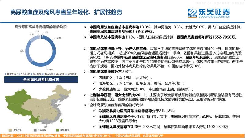 《东吴证券-创新药疾病透视系列行业研究第7期：高尿酸血症及痛风的创新药竞争格局分析-230523》 - 第5页预览图