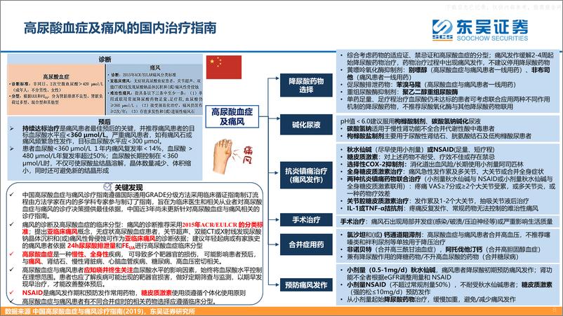 《东吴证券-创新药疾病透视系列行业研究第7期：高尿酸血症及痛风的创新药竞争格局分析-230523》 - 第8页预览图