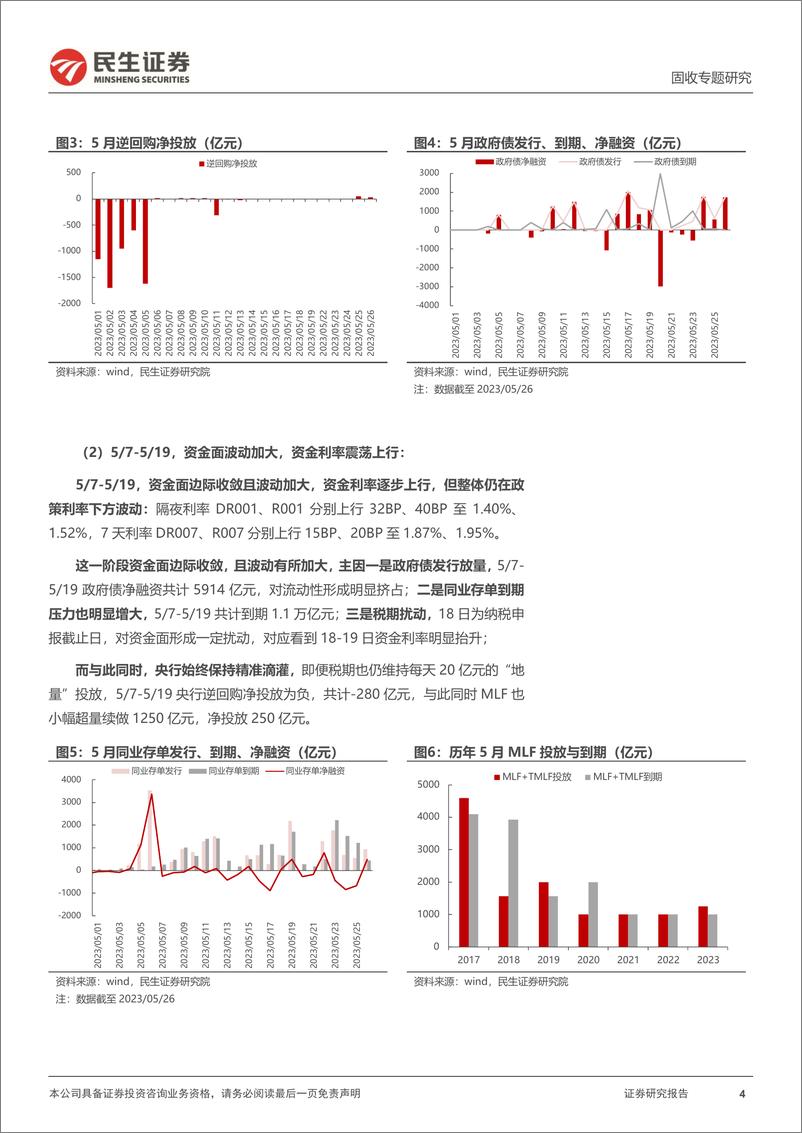 《利率专题：临近季末，6月资金面怎么看？-20230531-民生证券-20页》 - 第5页预览图