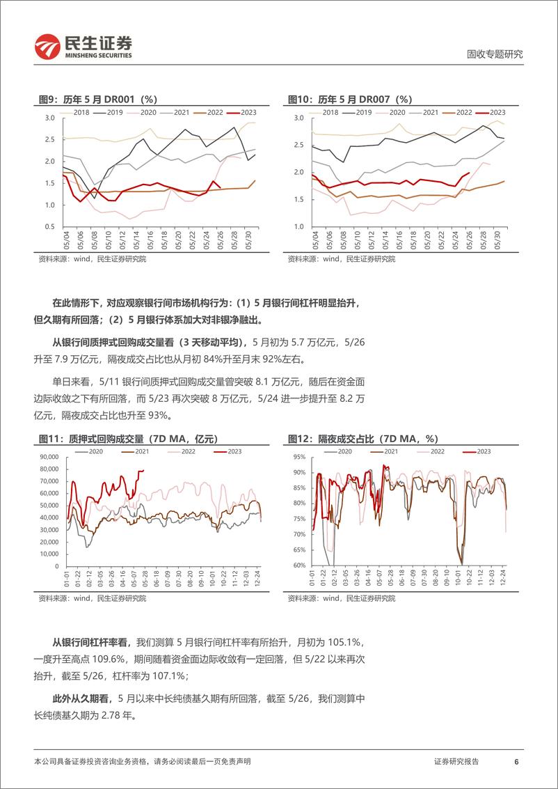 《利率专题：临近季末，6月资金面怎么看？-20230531-民生证券-20页》 - 第7页预览图