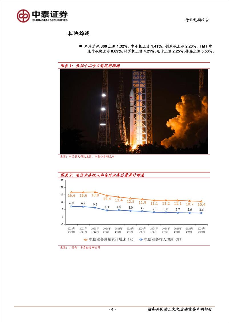 《通信行业：长征十二号首飞成功，关注AI%2b终端算力-241201-中泰证券-11页》 - 第4页预览图