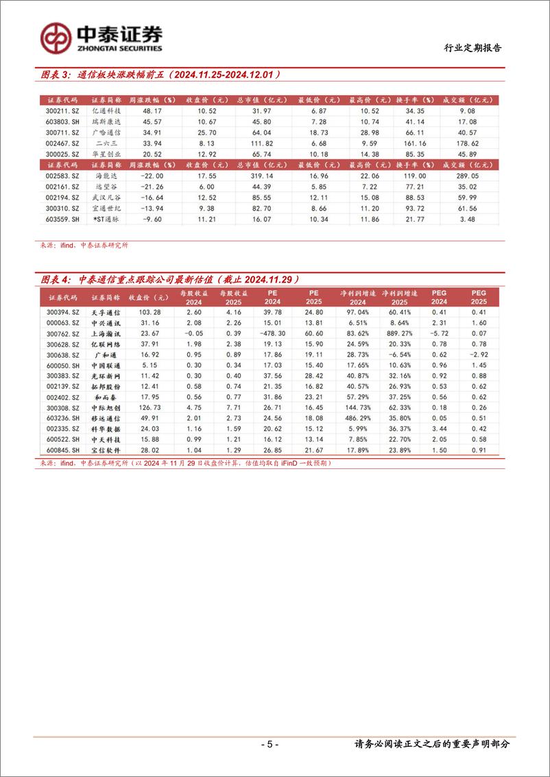 《通信行业：长征十二号首飞成功，关注AI%2b终端算力-241201-中泰证券-11页》 - 第5页预览图