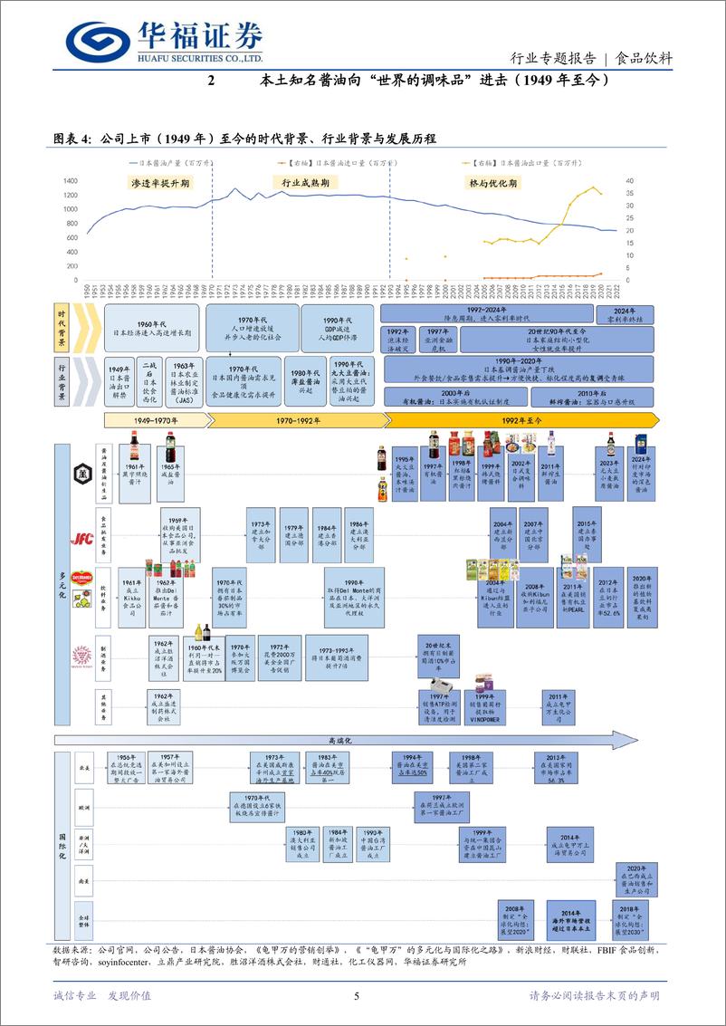 《日本酱油行业专题一：龟行稳健“甲”天下，“万”千风味再出发-240426-华福证券-14页》 - 第5页预览图