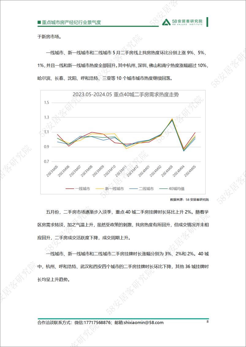 《58安居客研究院：2024年5月重点城市房产经纪行业景气度》 - 第8页预览图