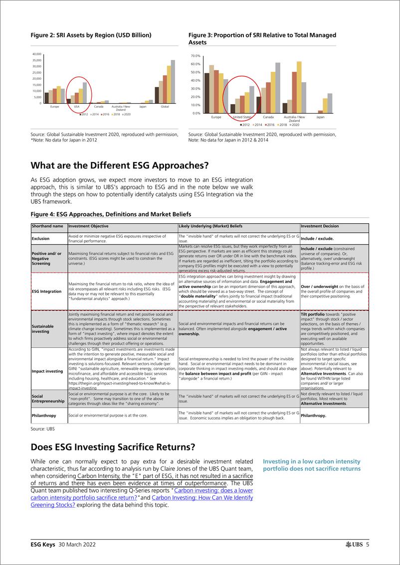 《瑞银-全球投资策略-美国ESG国情咨文-2022.3.30-41页》 - 第6页预览图