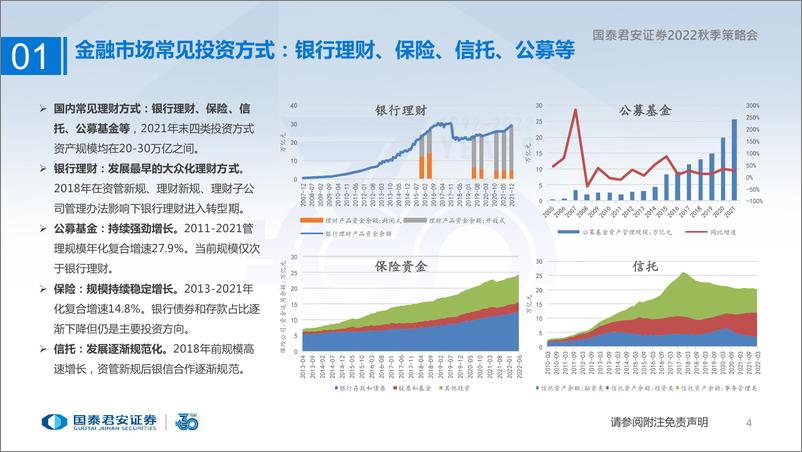 《2022秋季策略会：量化人眼中的FOF投资框架-20220823-国泰君安-27页》 - 第6页预览图