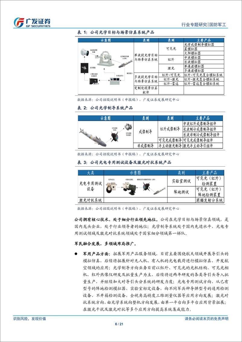 《国防军工行业“科创”系列报告：新光光电，专注光电领域，军民融合发展-20190403-广发证券-21页》 - 第7页预览图