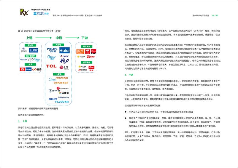 《家电行业ESG白皮书》 - 第7页预览图