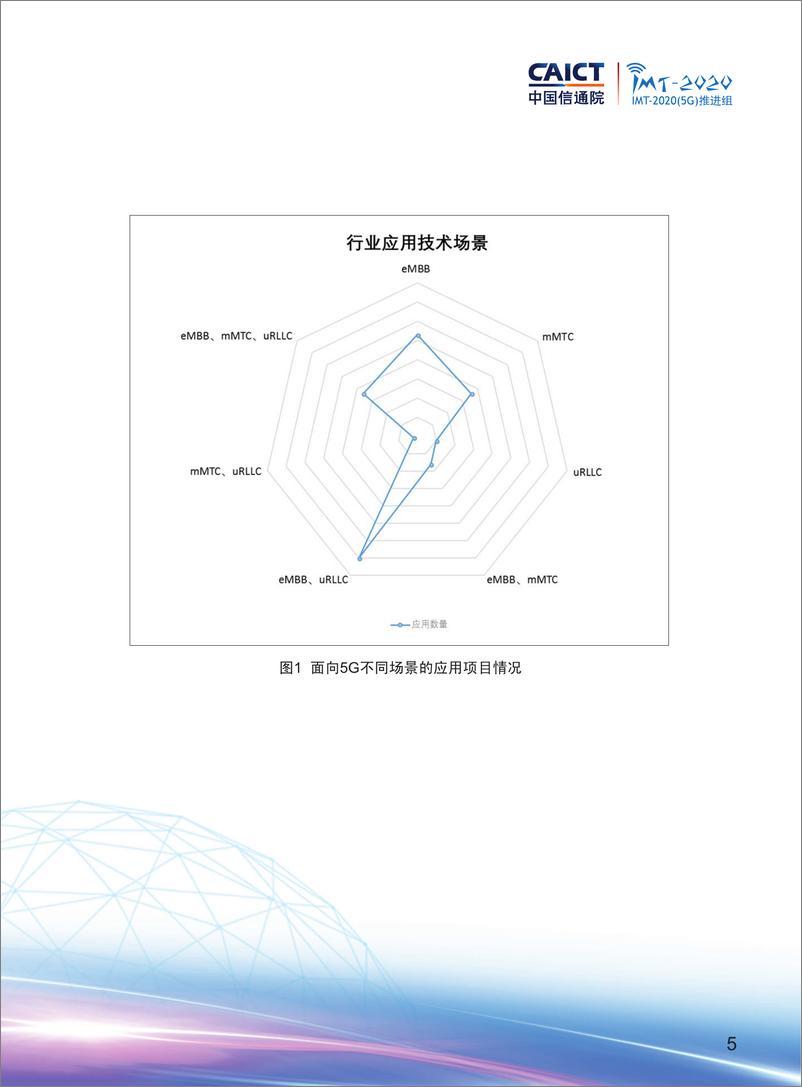 《绽放杯5G应用征集大赛白皮书》 - 第7页预览图