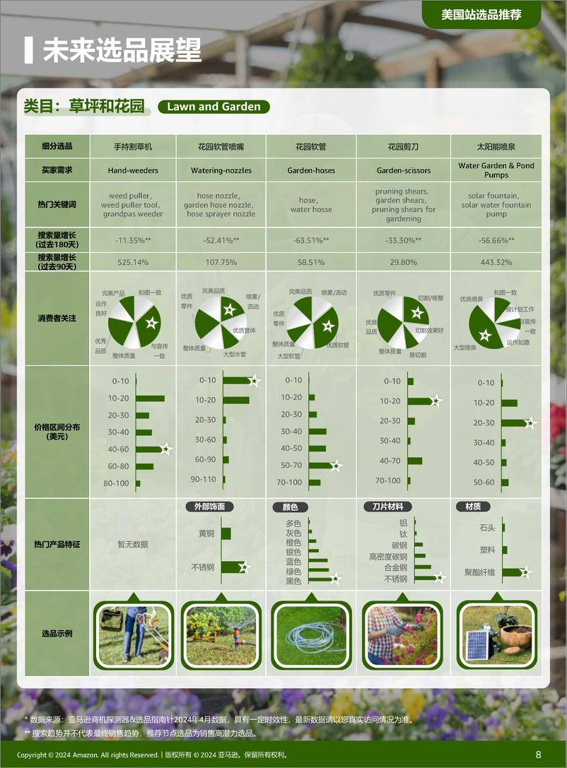 《亚马逊全球开店_2024年半年度全球电商消费趋势及选品洞察报告》 - 第8页预览图