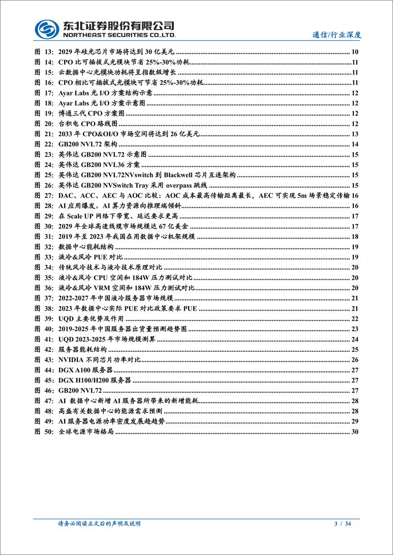 《通信行业2025年年度策略之AI篇：训练转向推理释放更多产业机遇，国产AI迎发力加速元年-东北证券-241228-34页》 - 第3页预览图