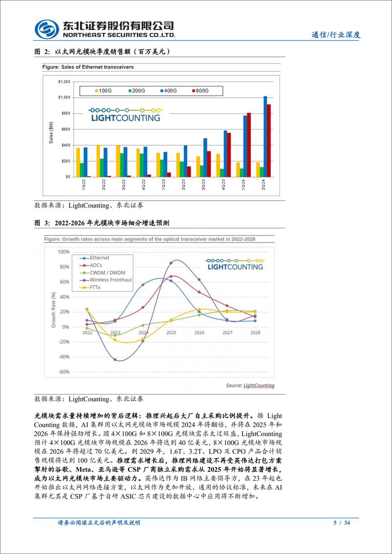 《通信行业2025年年度策略之AI篇：训练转向推理释放更多产业机遇，国产AI迎发力加速元年-东北证券-241228-34页》 - 第5页预览图