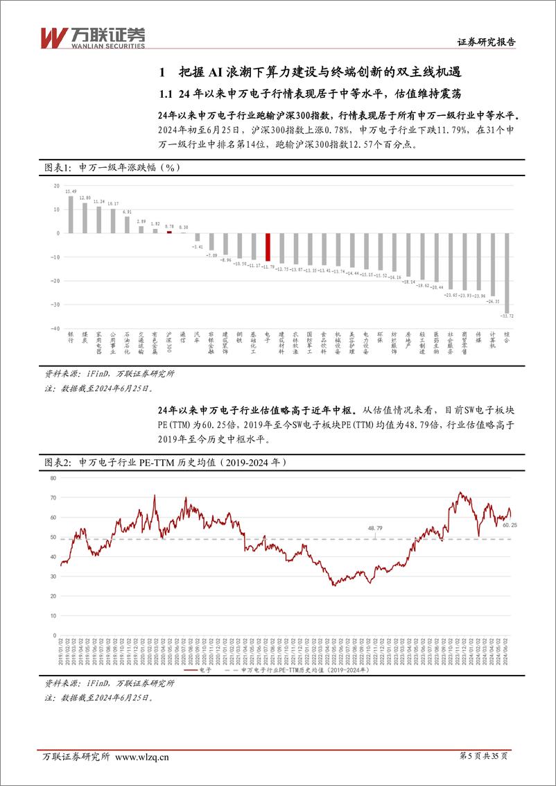 《万联证券-2024年中期电子行业投资策略报告：AI浪潮迭起，智能触手可及》 - 第5页预览图