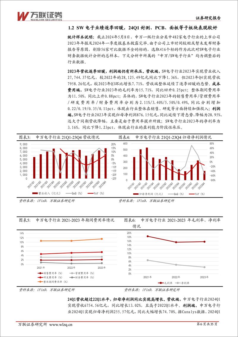 《万联证券-2024年中期电子行业投资策略报告：AI浪潮迭起，智能触手可及》 - 第6页预览图