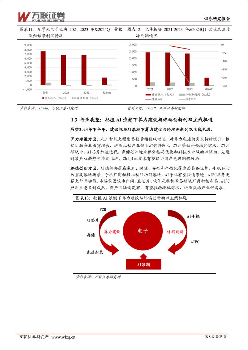 《万联证券-2024年中期电子行业投资策略报告：AI浪潮迭起，智能触手可及》 - 第8页预览图