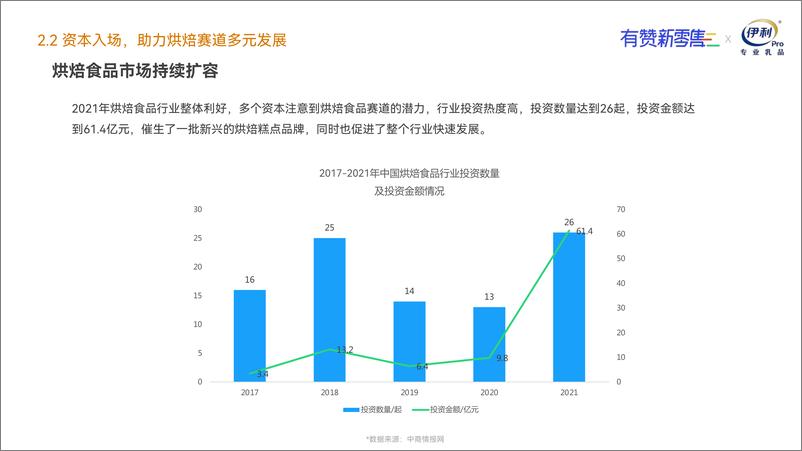 《有赞&伊利：烘焙经营增量场景研究报告2022-54页-WN9》 - 第8页预览图