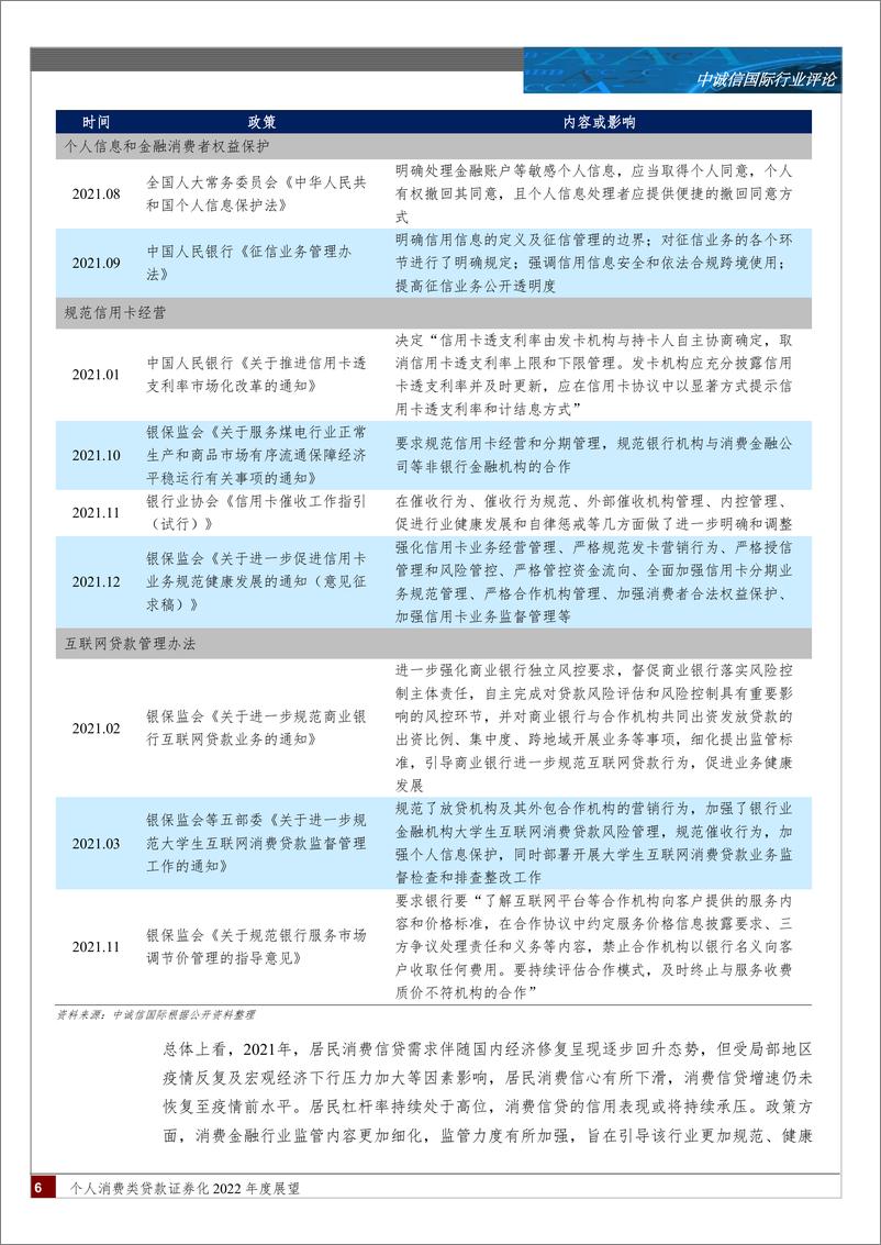 《金融行业个人消费类贷款证券化2022年度展望：个人消费类贷款ABS产品发行规模企稳回升，后疫情时代产品表现或将进一步分化-20220317-中诚信国际-19页》 - 第7页预览图