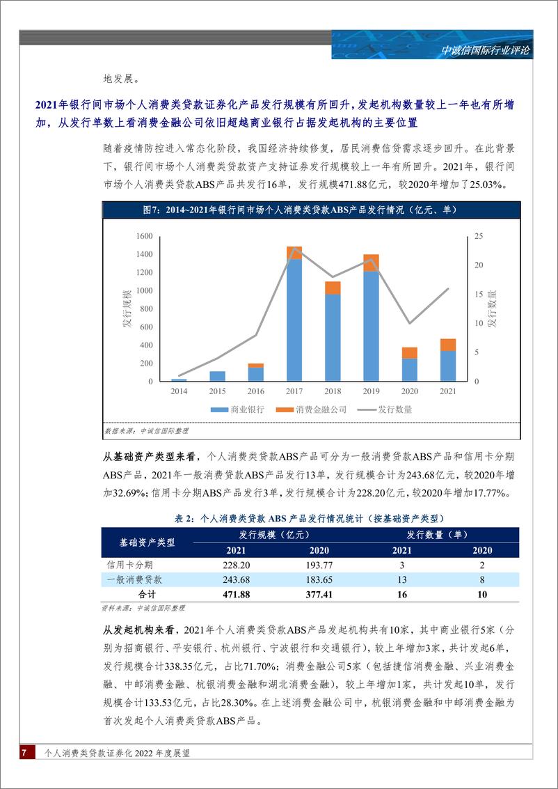 《金融行业个人消费类贷款证券化2022年度展望：个人消费类贷款ABS产品发行规模企稳回升，后疫情时代产品表现或将进一步分化-20220317-中诚信国际-19页》 - 第8页预览图