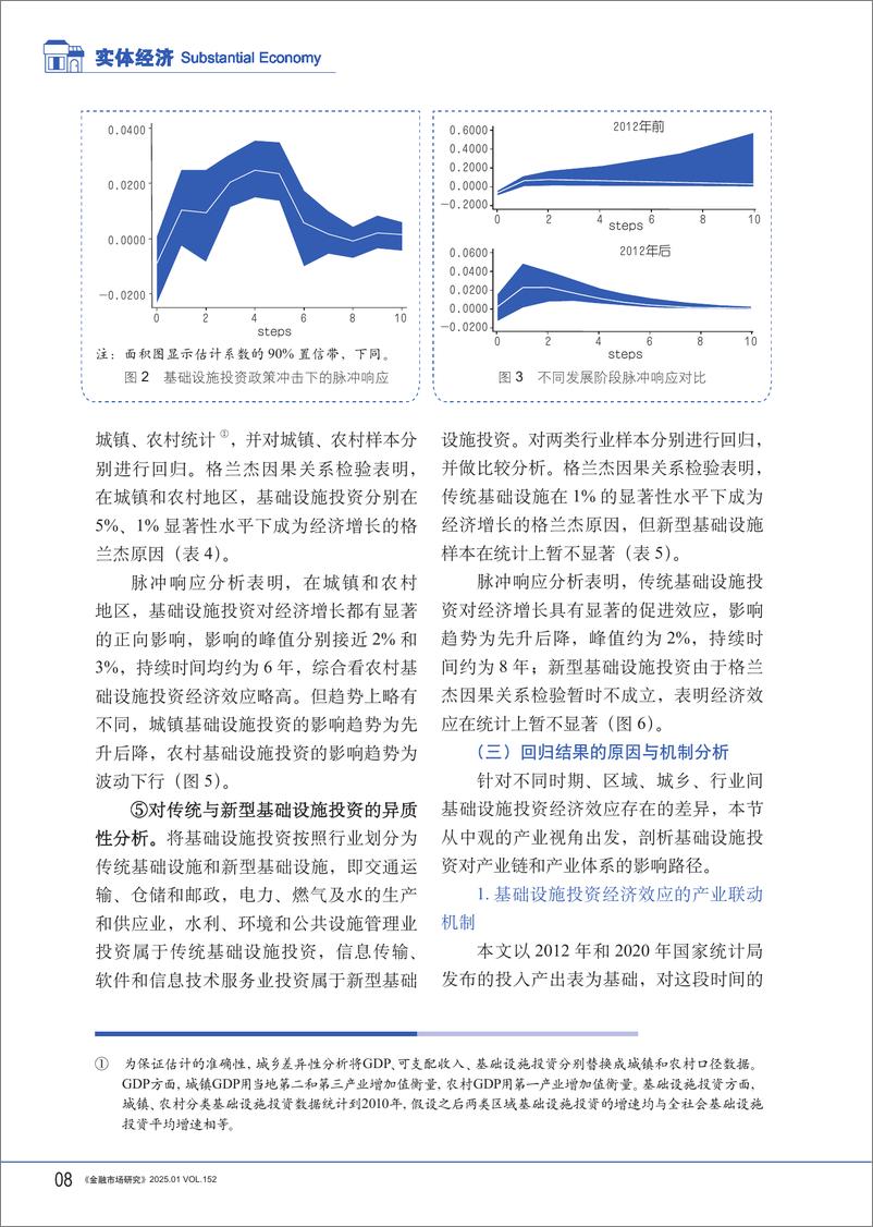 《筑基兴业：基础设施投资的新质生产力形成与金融服务协同-NAFMII-250109-15页》 - 第8页预览图