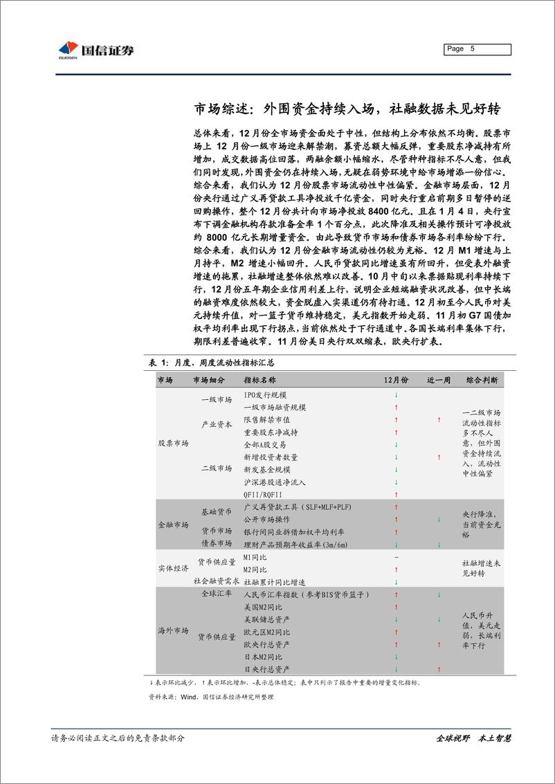 《全市场流动性分析专题：外围资金持续入场，社融数据未见好转-20190121-国信证券-28页》 - 第6页预览图