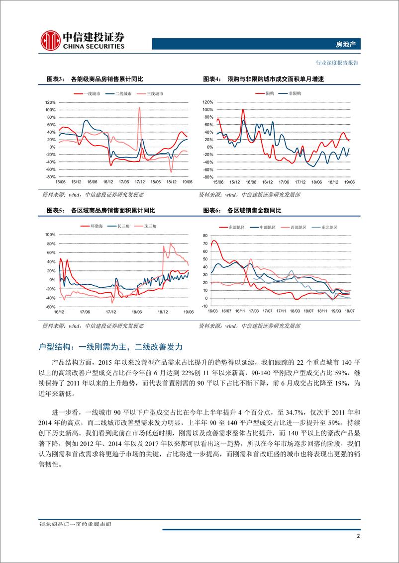 《房地产行业2019年秋季投资策略报告：山重水复疑无路，柳暗花明又一村-20190903-中信建投-50页》 - 第8页预览图