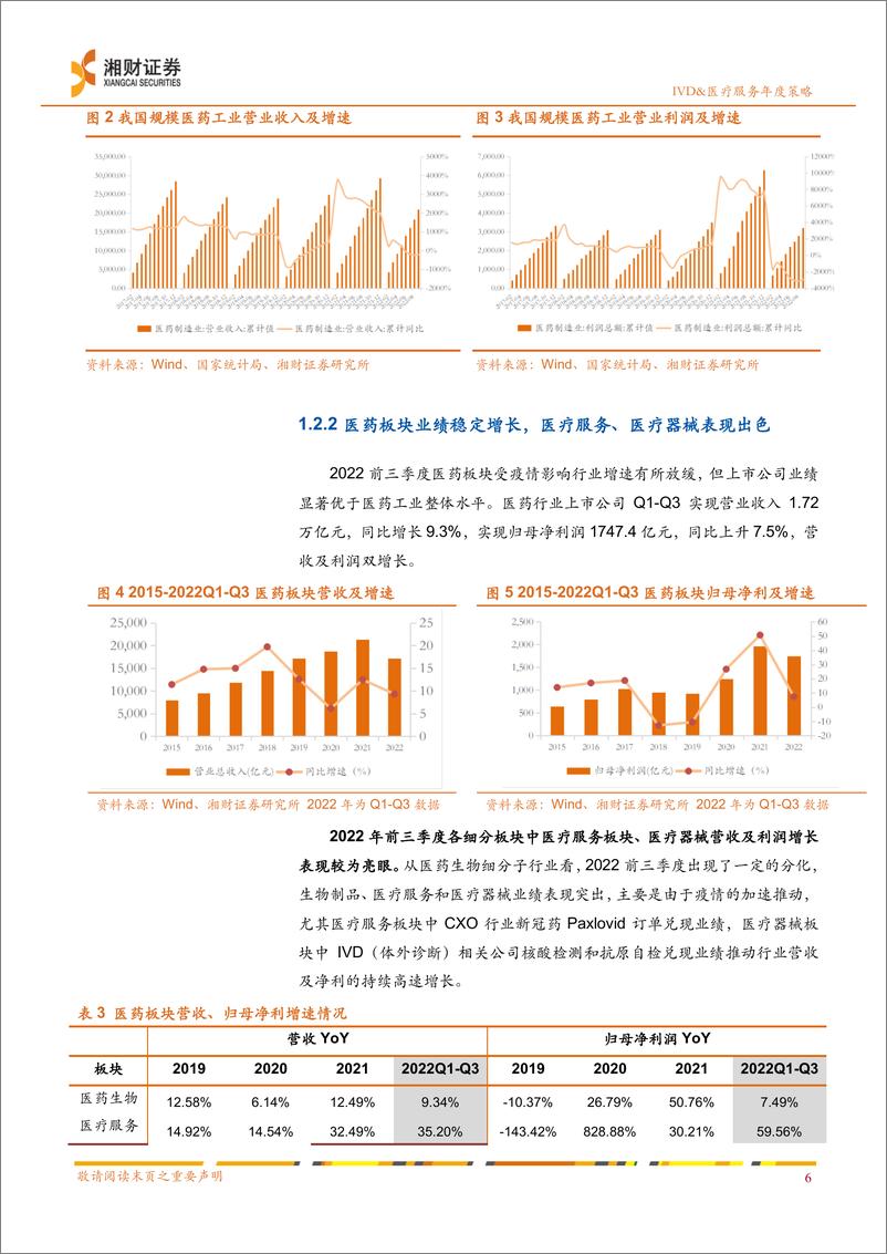 《医疗服务行业2023年IVD&医疗服务投资策略：疫后复苏开启，看好诊疗恢复与“创新”重启-20230109-湘财证券-41页》 - 第8页预览图