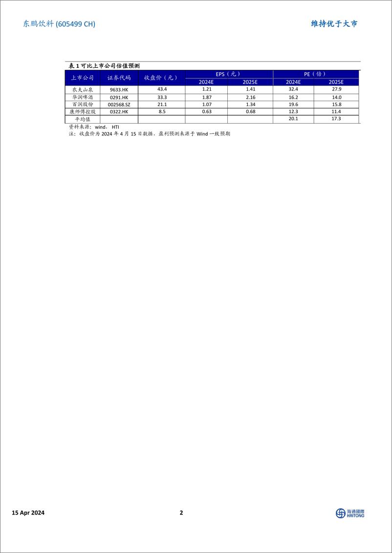 《东鹏饮料-605499.SH-2023年报点评：23年百亿营收收官，24年经营目标积极-20240415-海通国际-13页》 - 第2页预览图