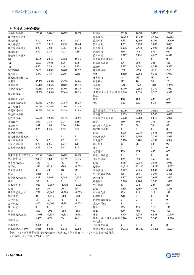 《东鹏饮料-605499.SH-2023年报点评：23年百亿营收收官，24年经营目标积极-20240415-海通国际-13页》 - 第3页预览图