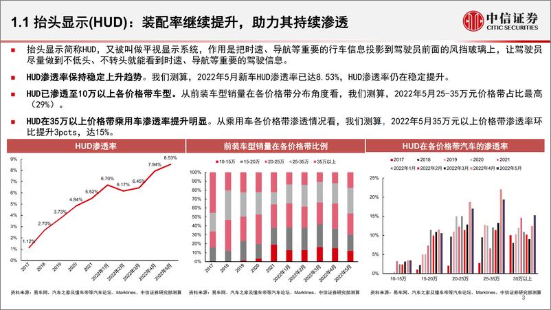 《汽车行业基本面量化之数据仓库系列：汽车零部件赛道观察与挖掘（2022年6月），建议关注5G网络、遥控泊车、透明底盘、隐藏式电动门把手-20220712-中信证券-27页》 - 第5页预览图