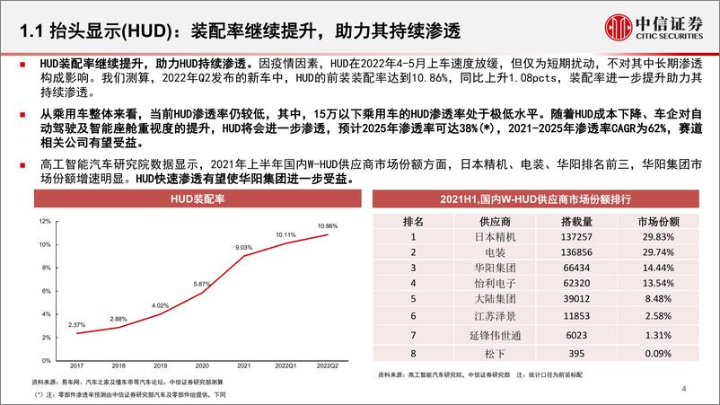 《汽车行业基本面量化之数据仓库系列：汽车零部件赛道观察与挖掘（2022年6月），建议关注5G网络、遥控泊车、透明底盘、隐藏式电动门把手-20220712-中信证券-27页》 - 第6页预览图