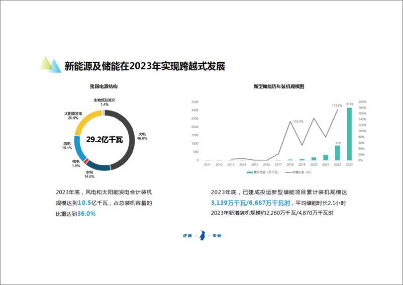 《新能源及储能参与电力市场交易白皮书（2024）-中国电力企业联合会》 - 第3页预览图