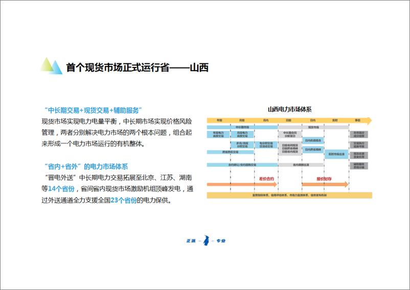 《新能源及储能参与电力市场交易白皮书（2024）-中国电力企业联合会》 - 第7页预览图