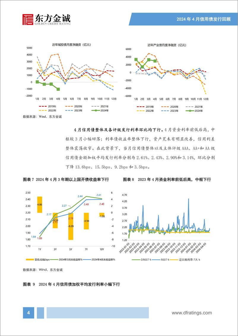 《信用债供给有所降速，城投债、产业债融资延续分化——2024年4月信用债发行情况回顾-16页》 - 第5页预览图