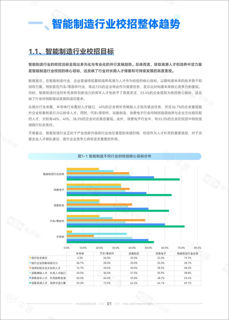 《2024年智能制造校园招聘白皮书-牛客》 - 第5页预览图