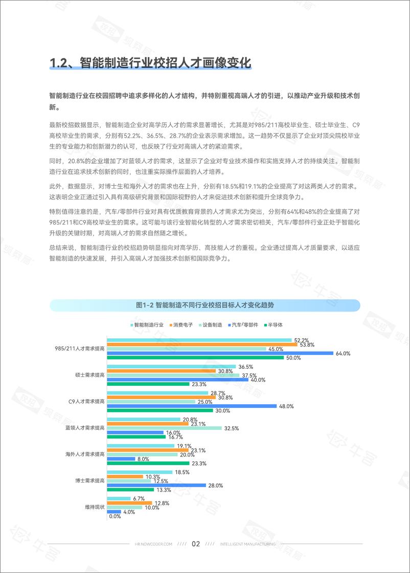 《2024年智能制造校园招聘白皮书-牛客》 - 第6页预览图