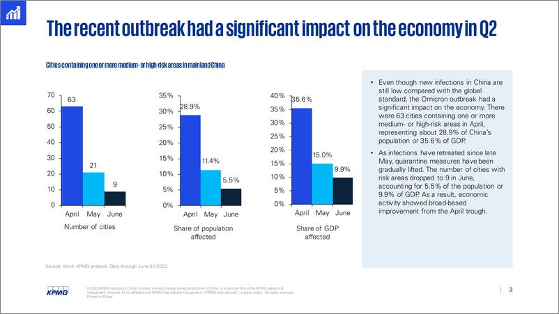 《毕马威-中国经济观察：2022第三季度（英）-26页》 - 第4页预览图
