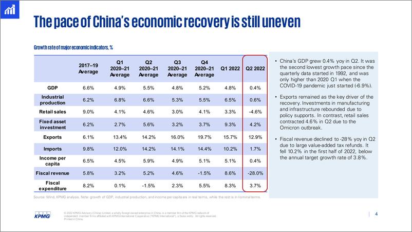 《毕马威-中国经济观察：2022第三季度（英）-26页》 - 第5页预览图