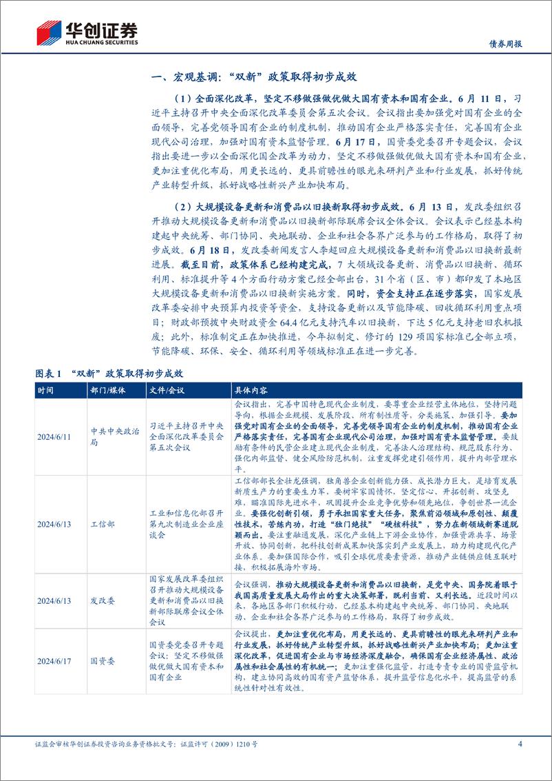 《【债券】政策报：明确短端利率为主要政策利率，保障性再贷款细则落地-240620-华创证券-15页》 - 第4页预览图