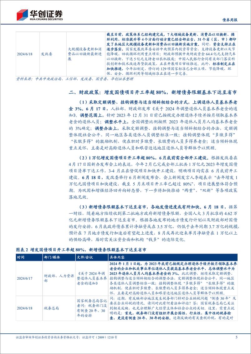 《【债券】政策报：明确短端利率为主要政策利率，保障性再贷款细则落地-240620-华创证券-15页》 - 第5页预览图