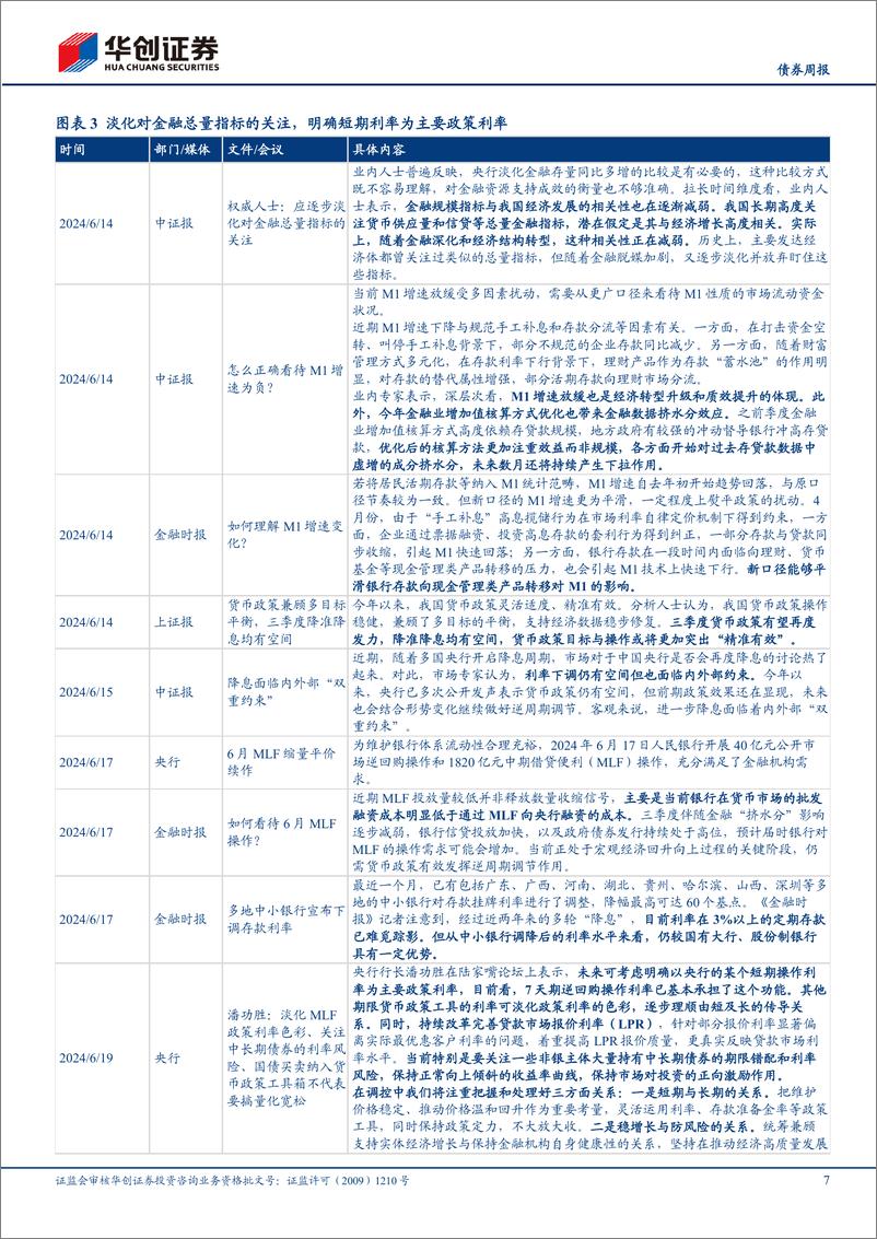 《【债券】政策报：明确短端利率为主要政策利率，保障性再贷款细则落地-240620-华创证券-15页》 - 第7页预览图