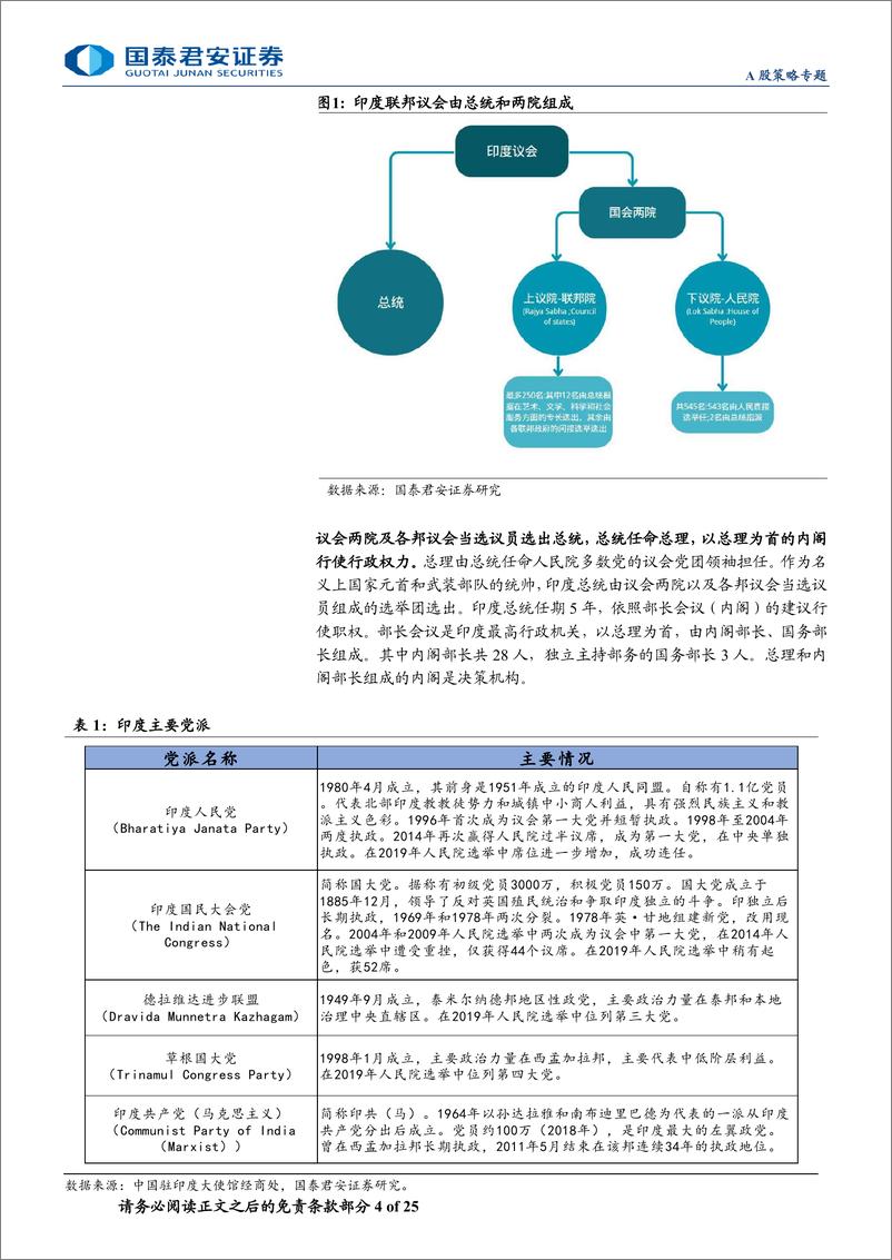 《新兴市场投资研究系列：印度制造的“繁荣”与“挑战”-240712-国泰君安-25页》 - 第4页预览图