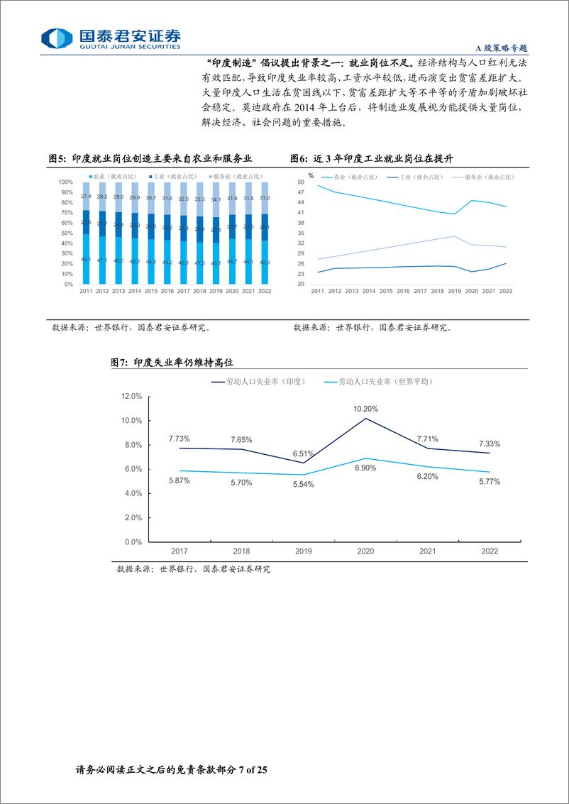 《新兴市场投资研究系列：印度制造的“繁荣”与“挑战”-240712-国泰君安-25页》 - 第7页预览图