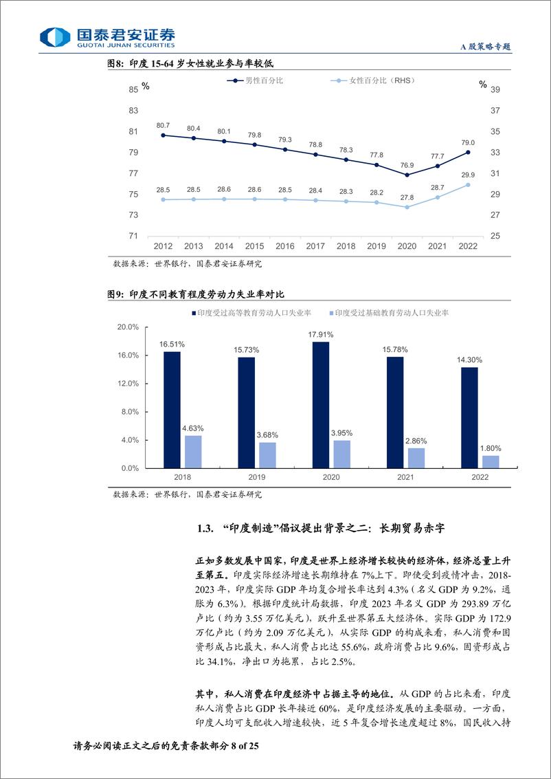 《新兴市场投资研究系列：印度制造的“繁荣”与“挑战”-240712-国泰君安-25页》 - 第8页预览图