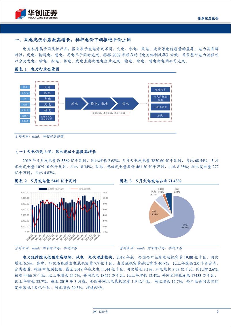 《华创债券自上而下看转债系列之一：光伏风电行业可转债-20190703-华创证券-20页》 - 第6页预览图