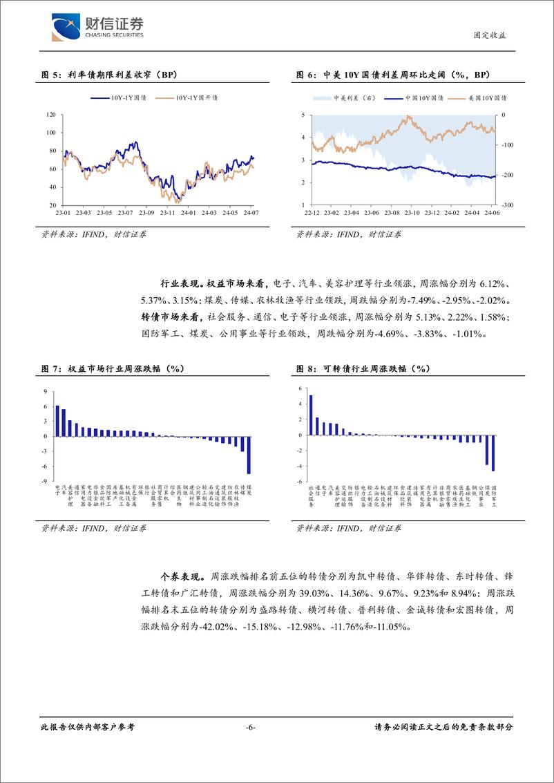 《可转债：转债表现弱于权益，关注结构性机会-240715-财信证券-10页》 - 第6页预览图