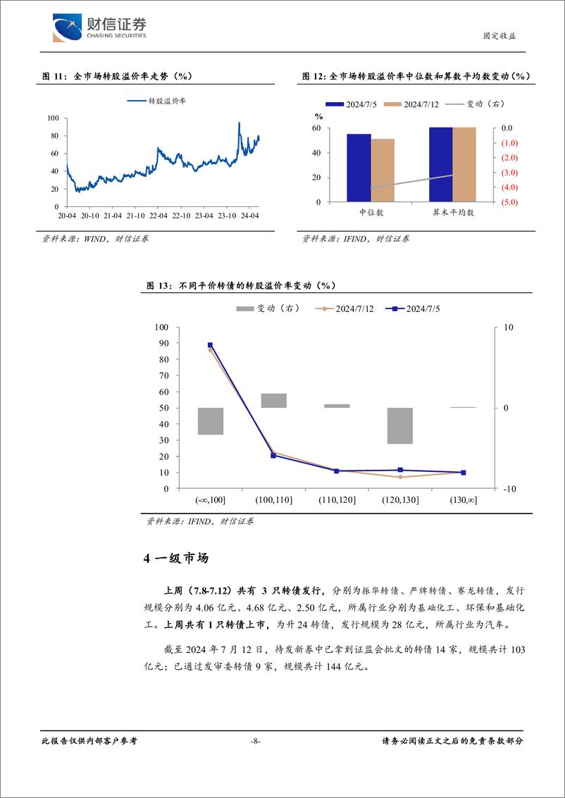 《可转债：转债表现弱于权益，关注结构性机会-240715-财信证券-10页》 - 第8页预览图