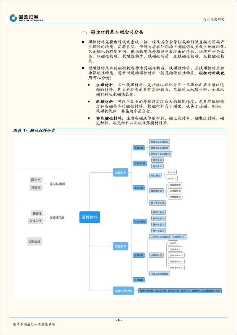 《金属材料行业：磁材系列深度（一），磁材行业研究框架-20220328-国金证券-33页》 - 第5页预览图