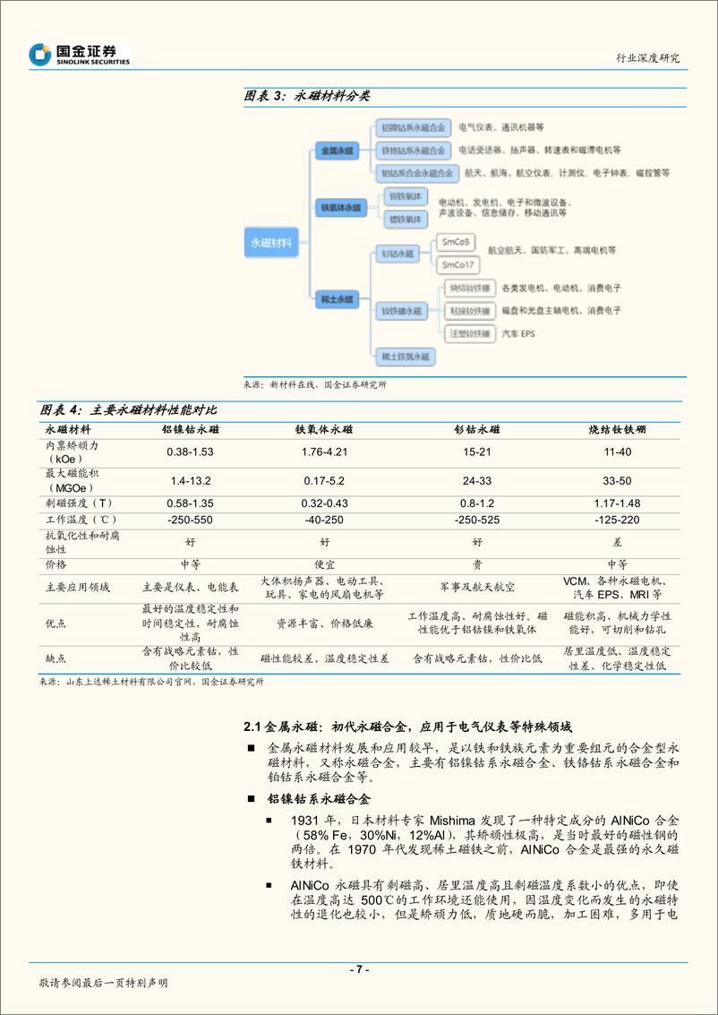 《金属材料行业：磁材系列深度（一），磁材行业研究框架-20220328-国金证券-33页》 - 第8页预览图